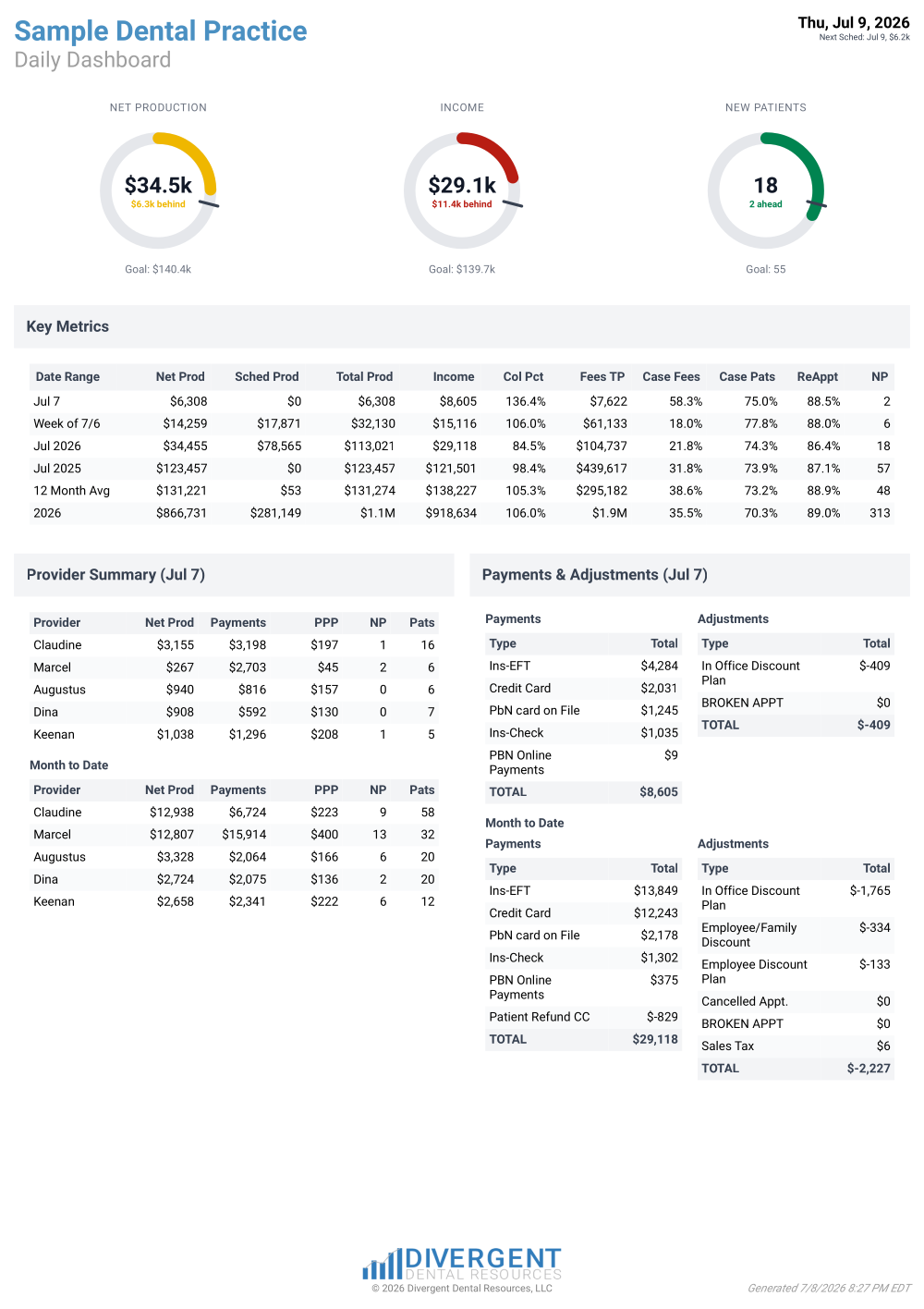Daily Dashboard PDF preview